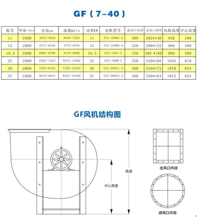 楚天風機PM離心風機系列